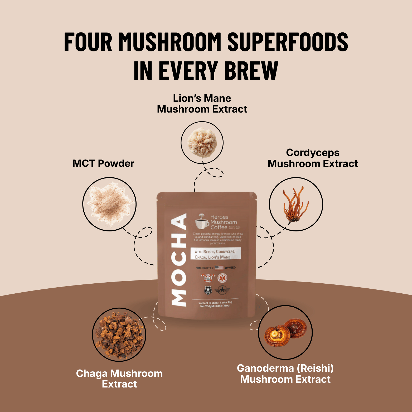 Heroes Mushroom Coffee - SAMPLE PACKETS