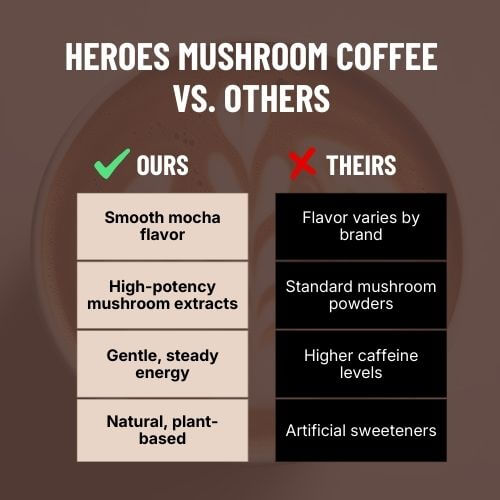 Heroes Mushroom Coffee - SAMPLE PACKETS