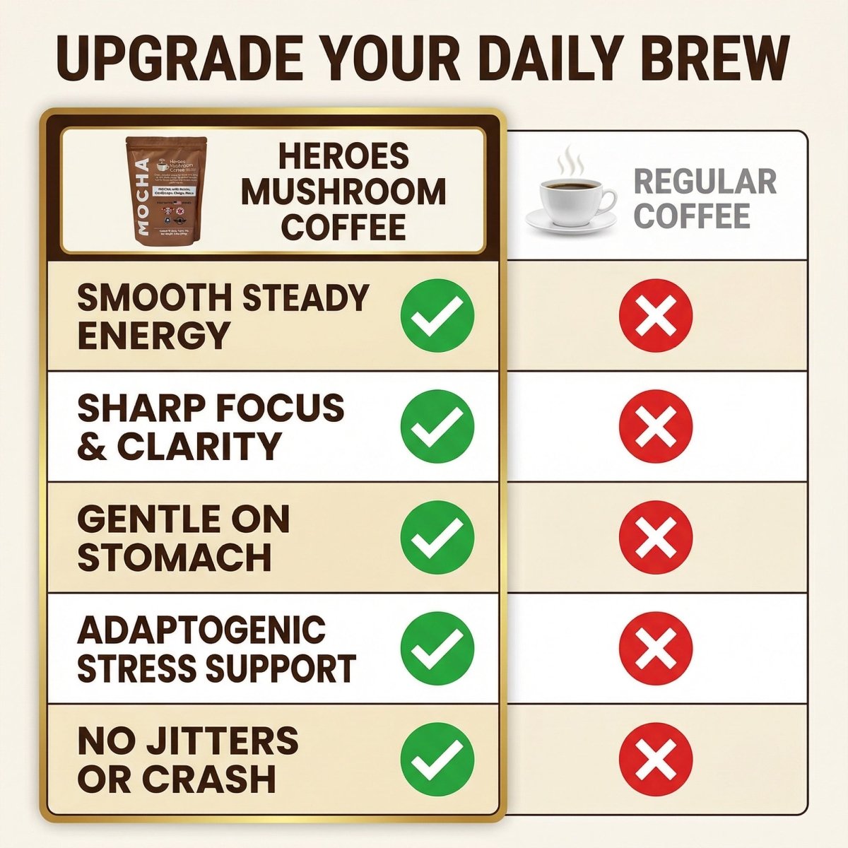 Heroes Mushroom Coffee - Mocha - Heroes Mushroom Coffee